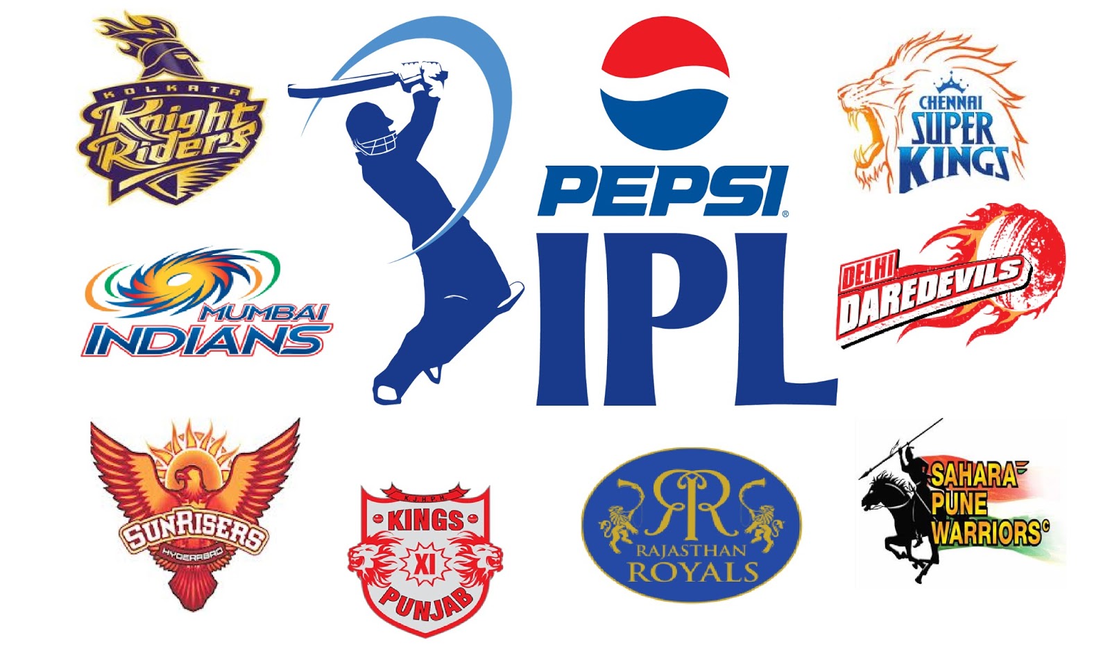 You are currently viewing Famous Twenty 20 Cricket Leagues In The World